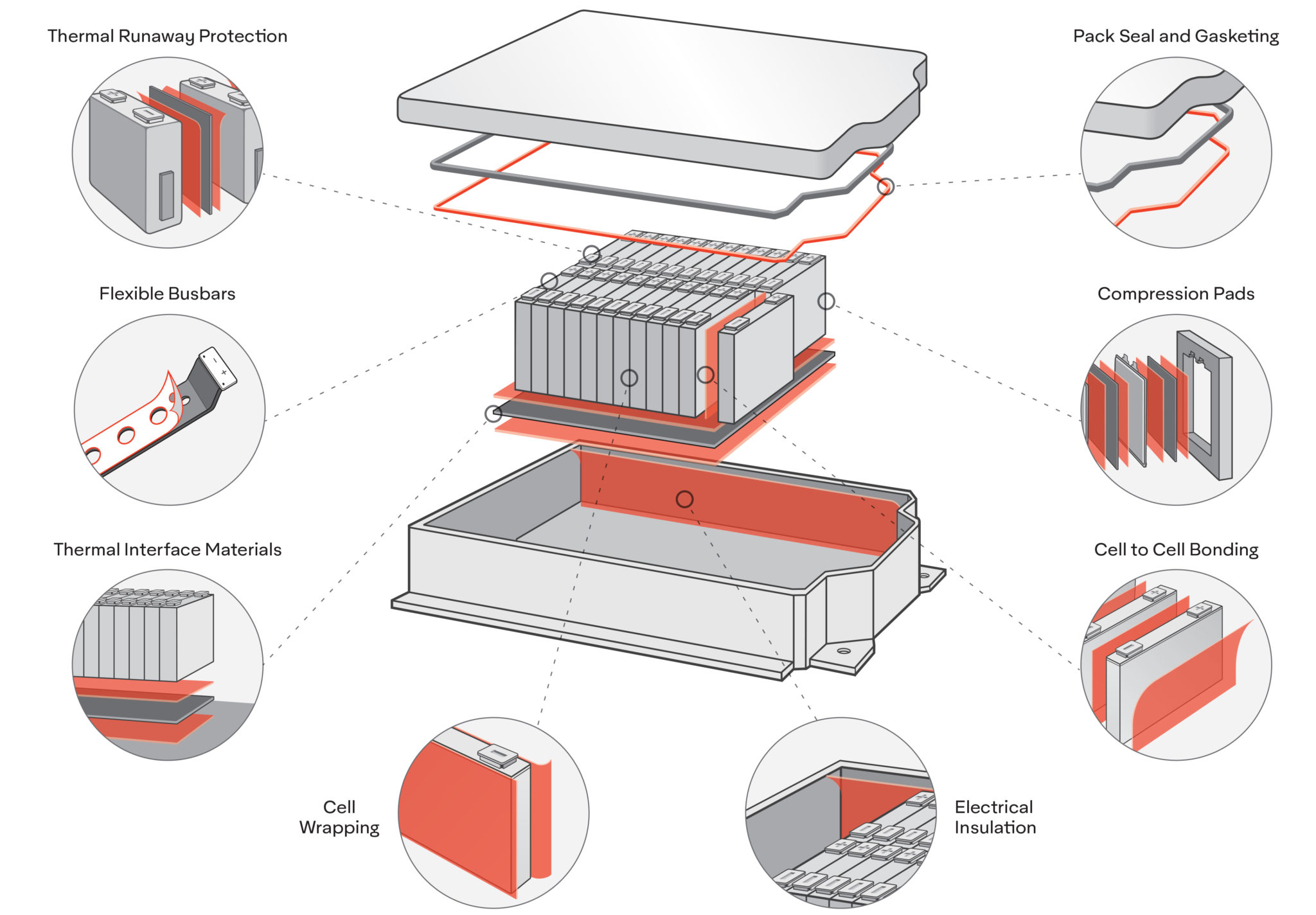 Avery Dennison Performance Tapes Releases Portfolio of Adhesive
