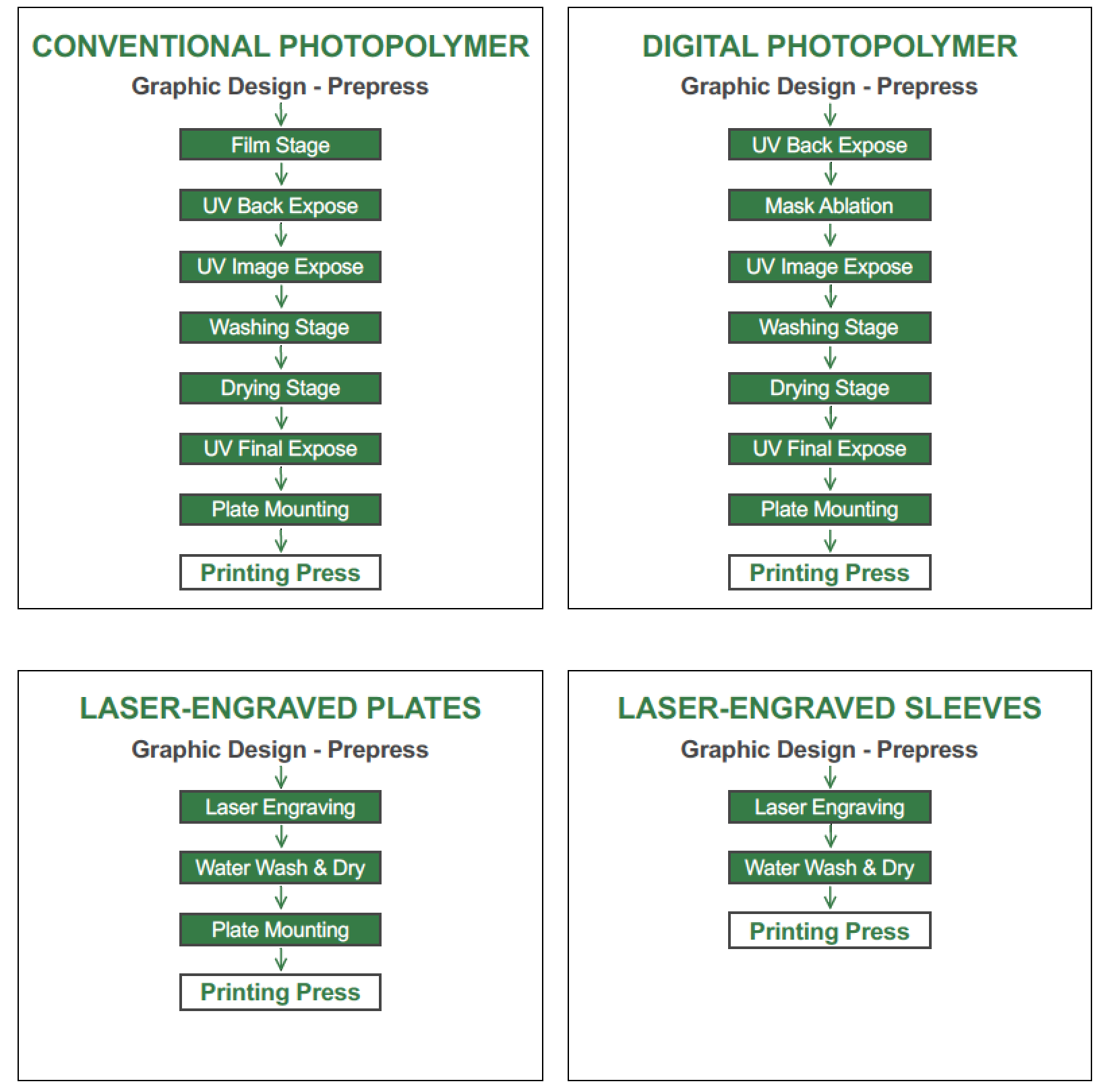 Direct Laser Engraving Basics, Benefits, Future Business Flexographic Technical Association