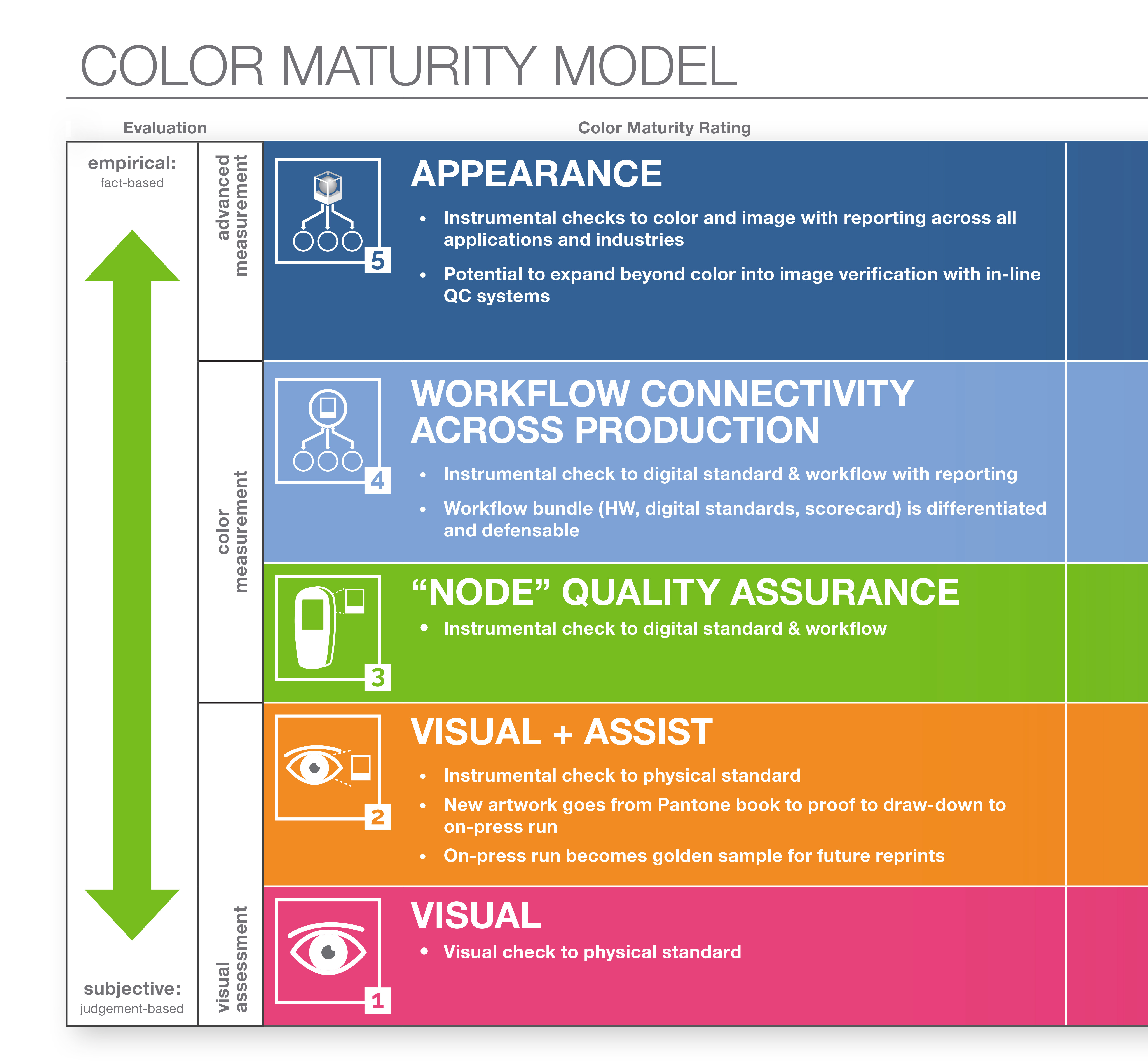 Digital standards. Maturity. Color maturity. Сайт цвет maturity. Yield to maturity simple
