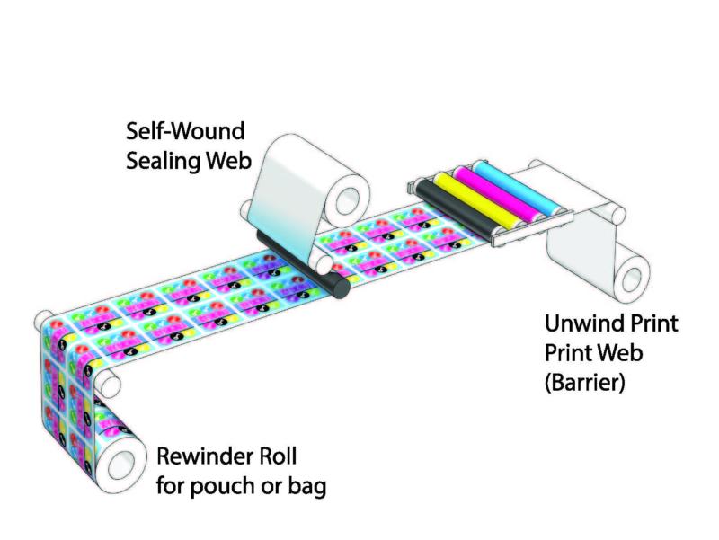 Flexible Packaging on Your Label Press Flexographic Technical Association