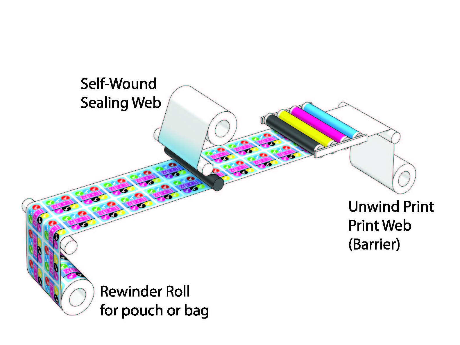 Flexible Packaging on Your Label Press Flexographic Technical Association