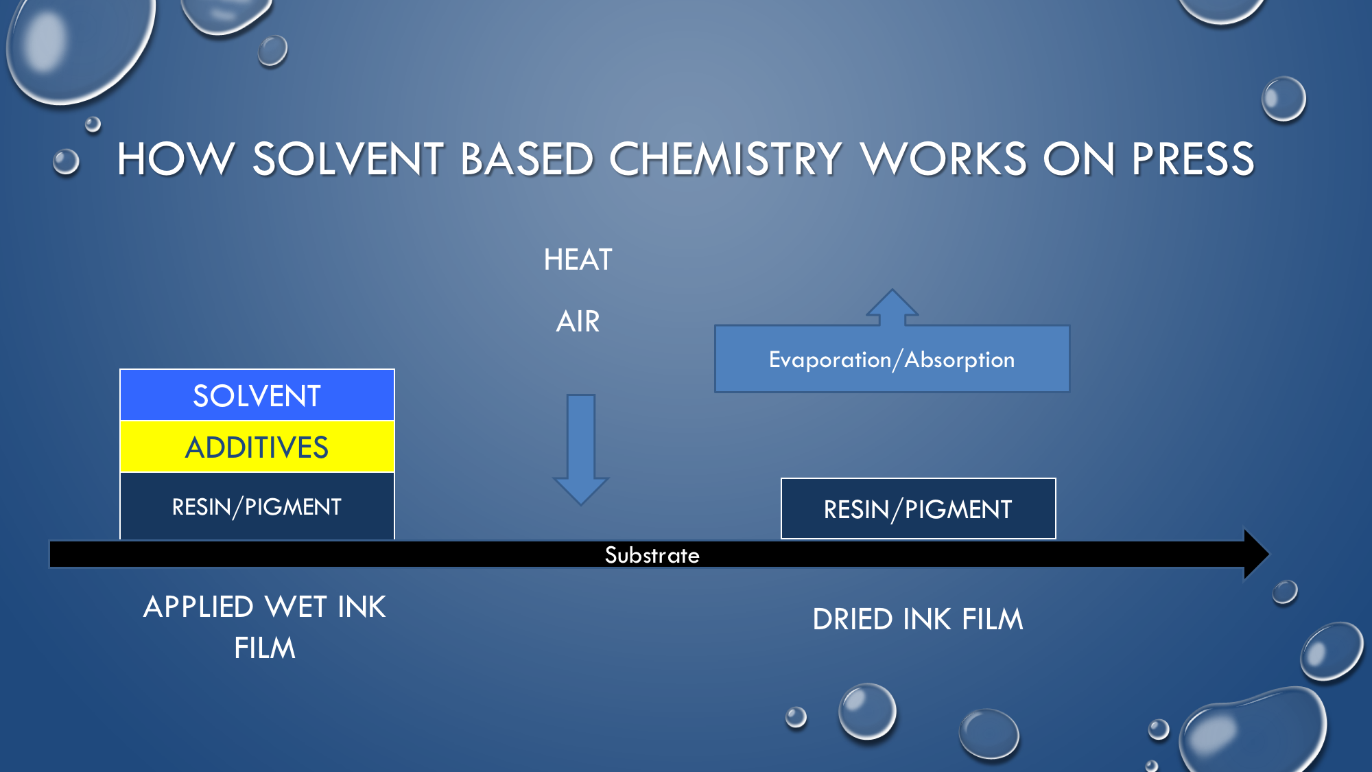 The Basics of Flexo Ink Chemistries, Manufacturing & OnPress