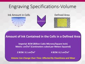 Understanding the Anilox: Improve Performance Reliability While ... image.