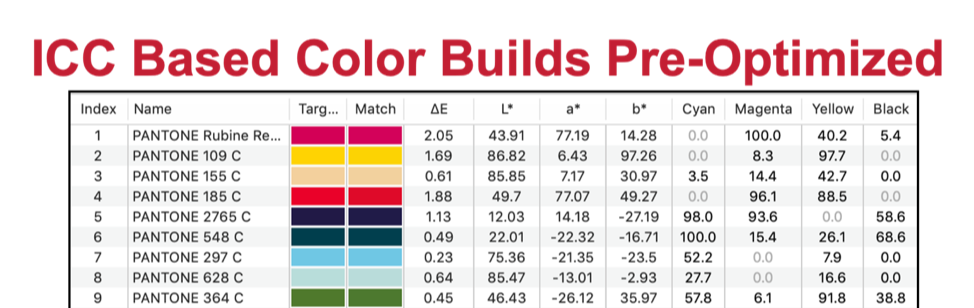 Color Prepress Color Consistency in Prepress - Page 2 of 2 - Flexographic Technical ...