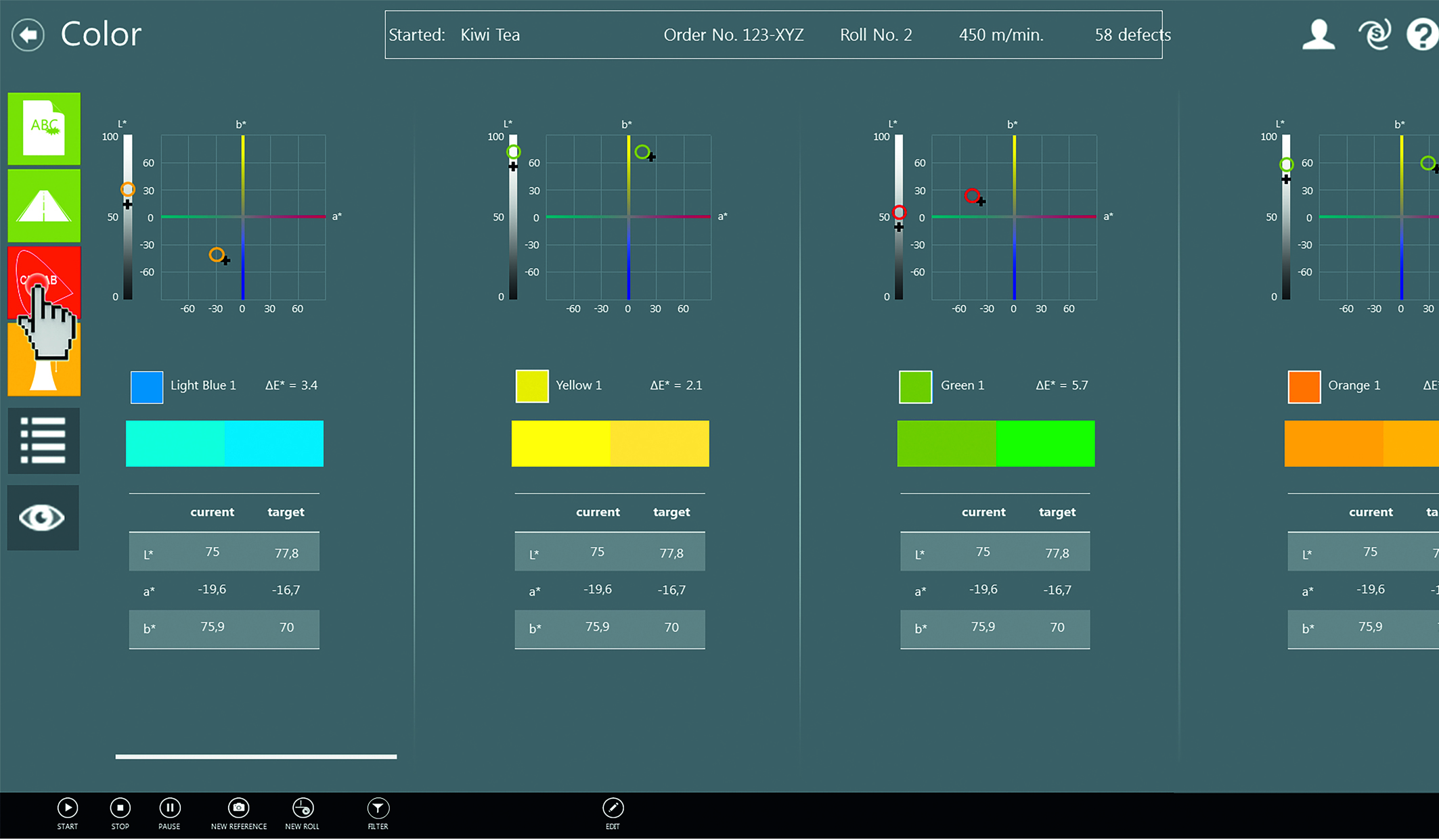 Absolute Color Measurement Intelligent Systems Afford Seamless Quality