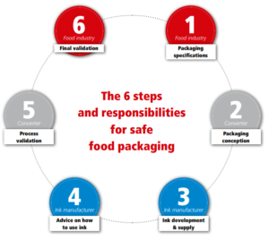 Siegwerk Walther Image 1