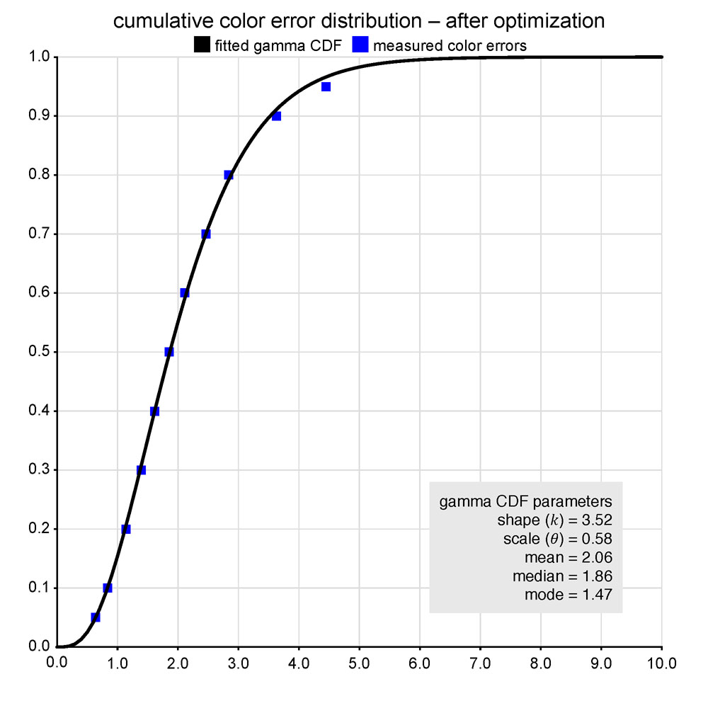 The Optimal Method for Press Calibration - Page 2 of 2 - Flexographic ...