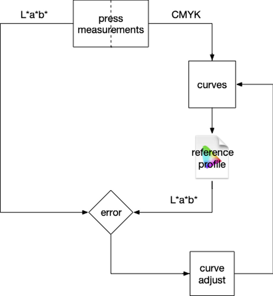 The Optimal Method for Press Calibration - Page 2 of 2 - Flexographic ...