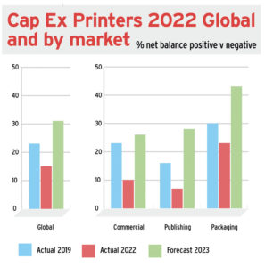 drupa Global Trends Report Printer Capital Expenditures