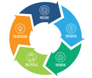 Sun Chemical Juhasz5Rs