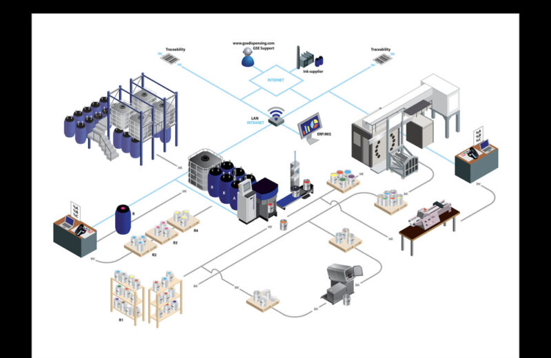Lean Ink Management: The Formulation for Success - Flexographic ...
